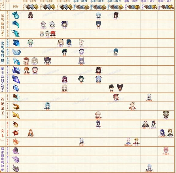 原神2.6版本角色及武器周本突破材料表