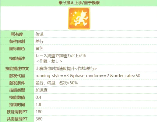 赛马娘技能善于换乘怎么样